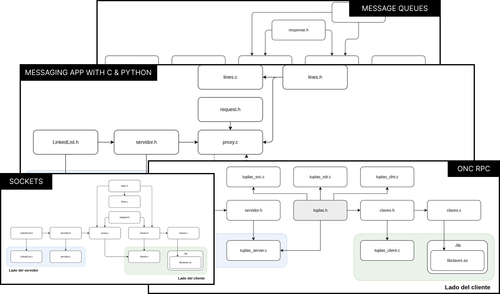 Project I worked on